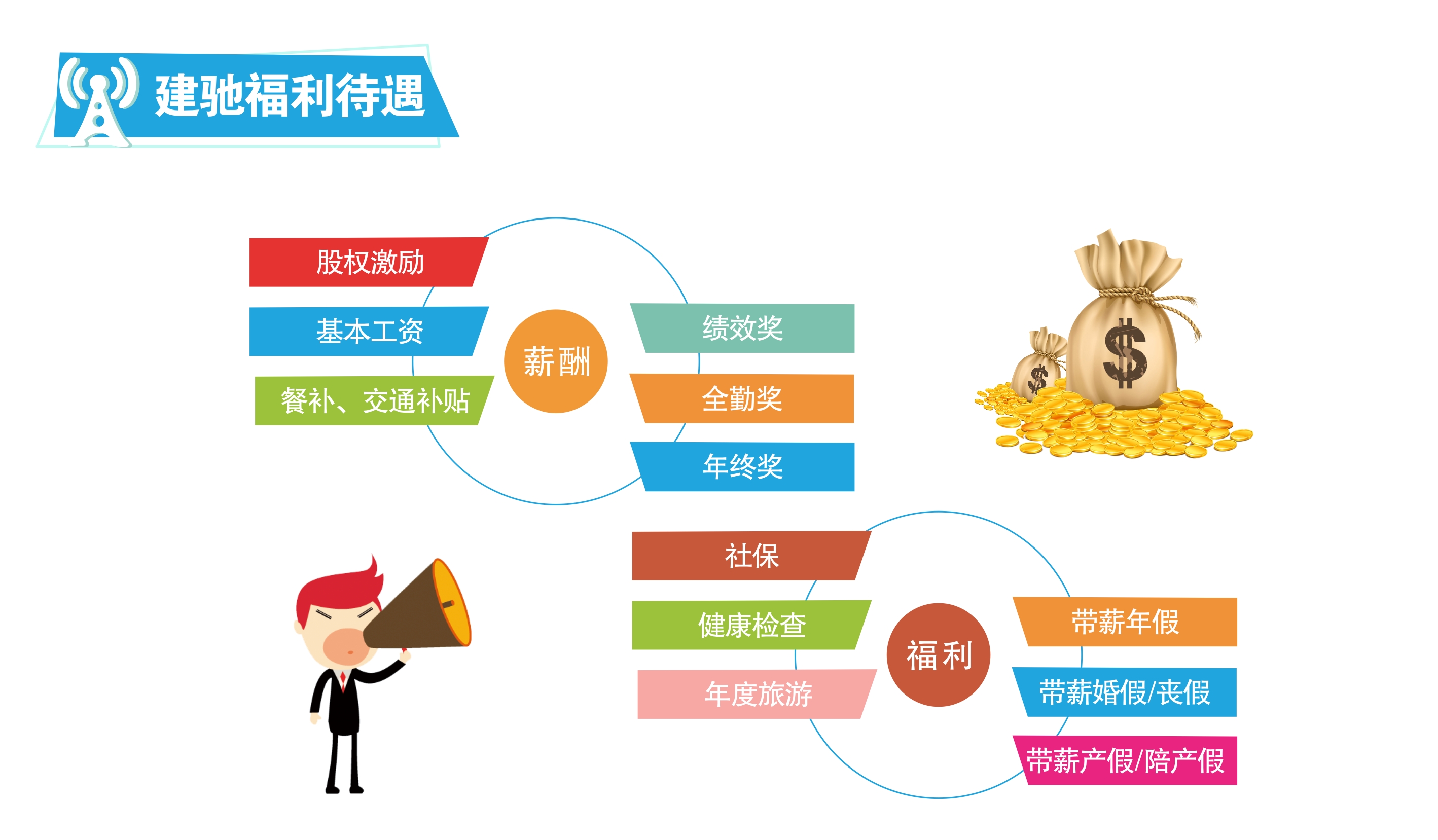 福利待遇.jpg